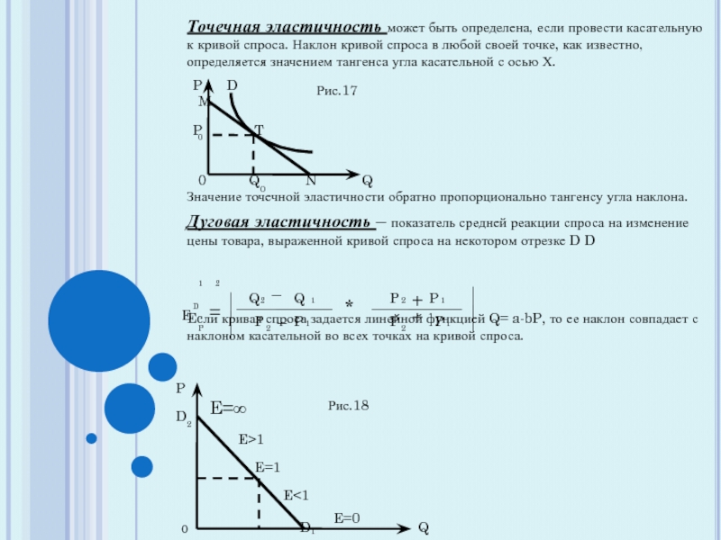 Наклон кривой спроса. Тангенс угла касательной. Наклон Кривой спроса в точке. Как провести касательную к Кривой. К Кривой проведите касательную.