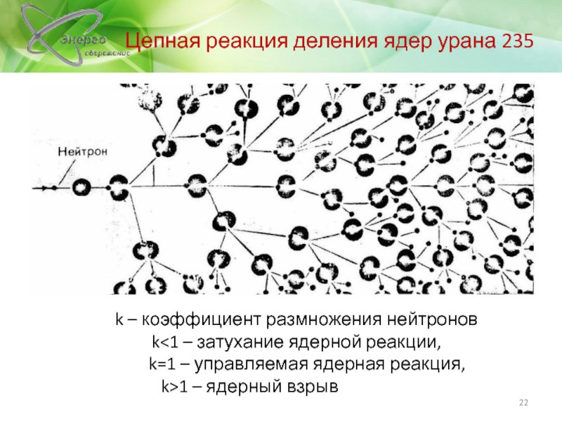 Схема деления урана 235