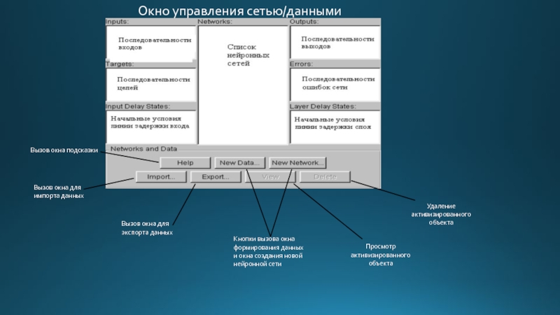 Управление окнами. Окно управления. Кнопки управления окном. Меню для управления окном. Окно для данных.