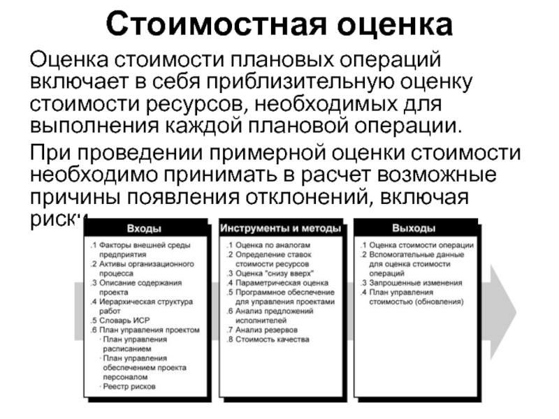 Стоимостные характеристики деятельности. Оценка стоимости операции. Оценка стоимости проекта пример. Оценка ресурсов плановой операции. Сводная оценка стоимости операций проекта пример.