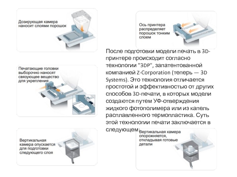 Тип принтеров при котором изображение создается путем механического давления