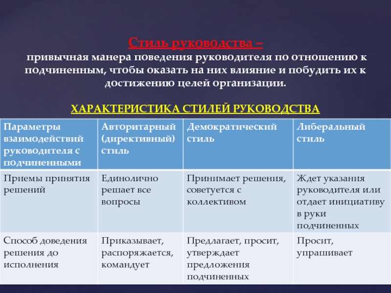 Привычная манера поведения руководителя это. Манера поведения. Манера поведения руководителя. Привычная манера поведения руководителя по отношению к подчиненным. Стили поведения руководителя.