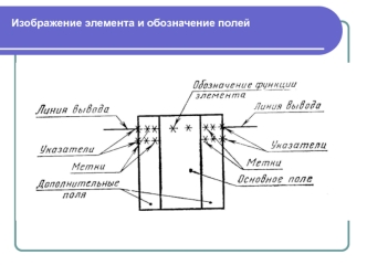 Цифровые элементы