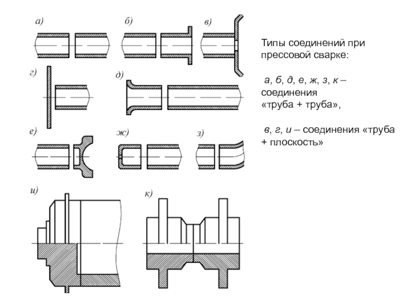 C соединения