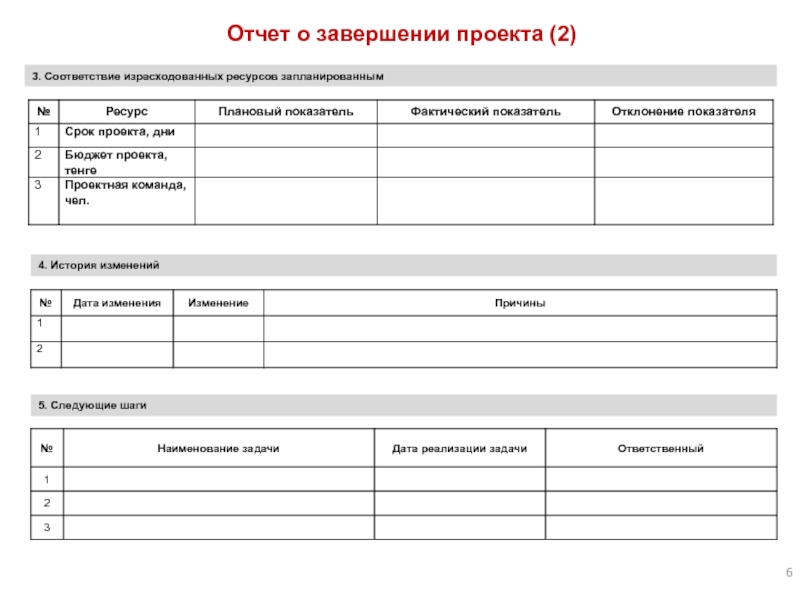 Отчет по завершению проекта пример