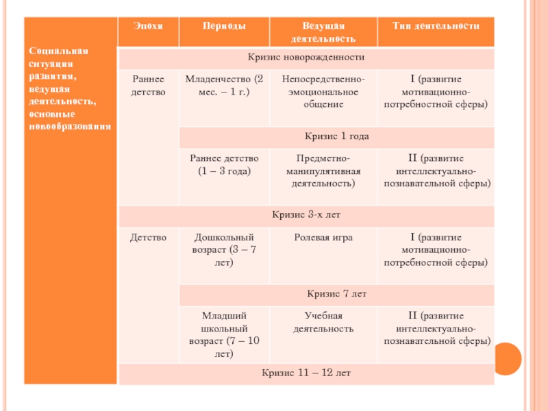 Реферат: Личностные новообразования у детей в период кризиса трех лет