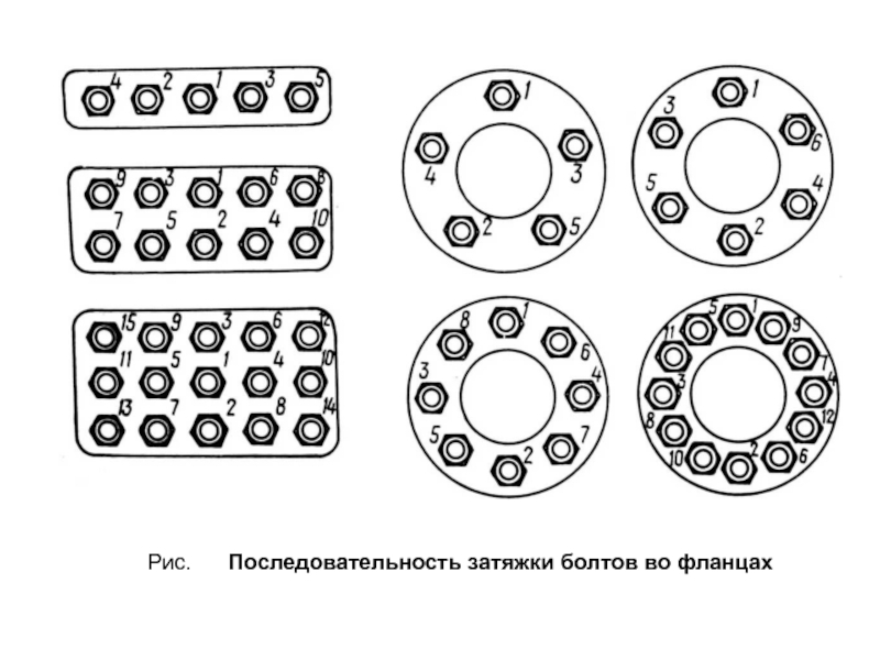 Схема затяжки теплообменника