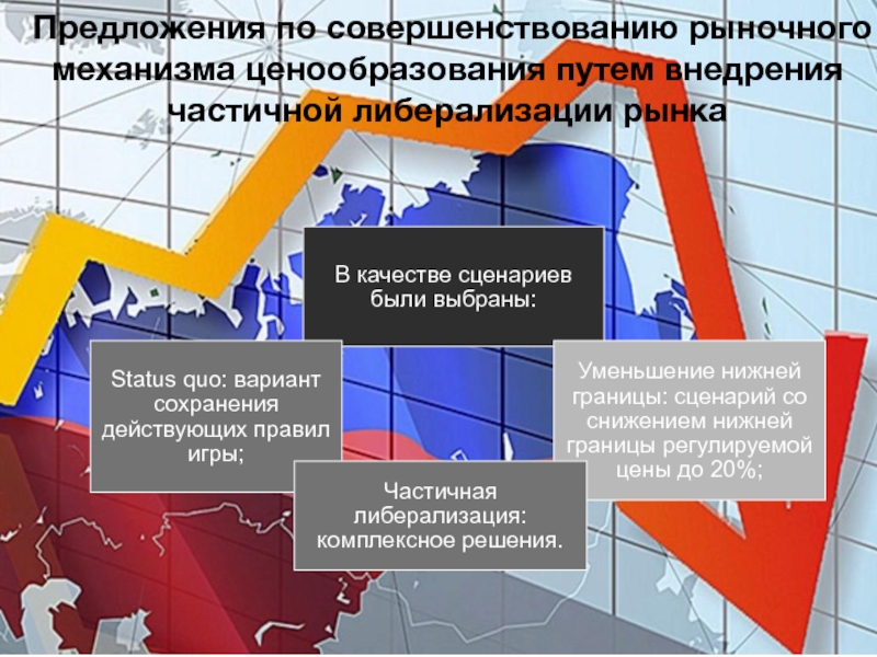 Правительство осуществляет политику либерализации цен