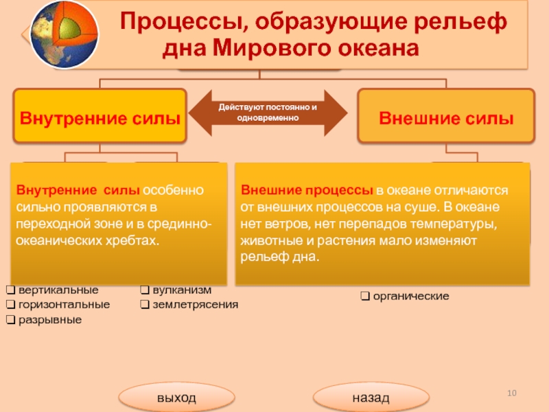 Формы образующие рельеф. Внутренние силы образующие рельеф. Рельефы образующие процессы. Внешние рельефа образующие процессы. Внешние рельефообразующие факторы.