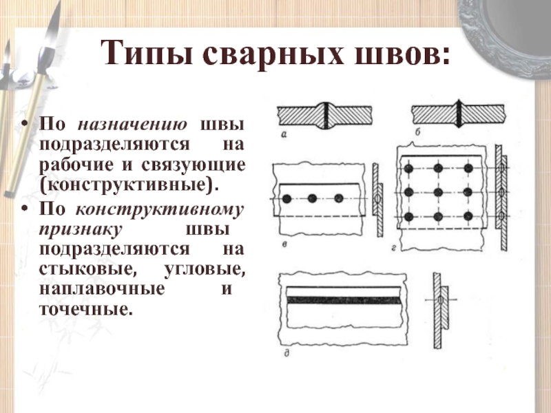 Чертеж глубинного вибратора