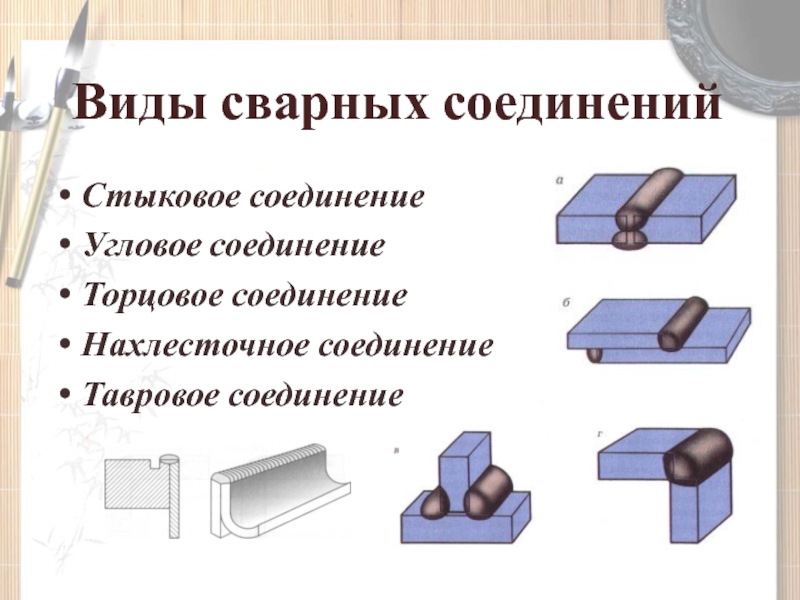 Сварные швы презентация