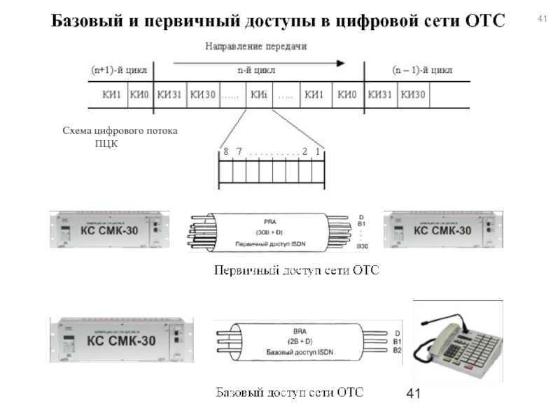 Схема смк 30