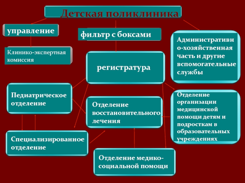 Психология материнства и отцовства презентация