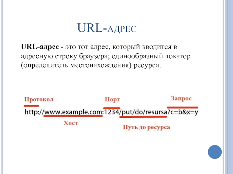 Url схема приложения что это