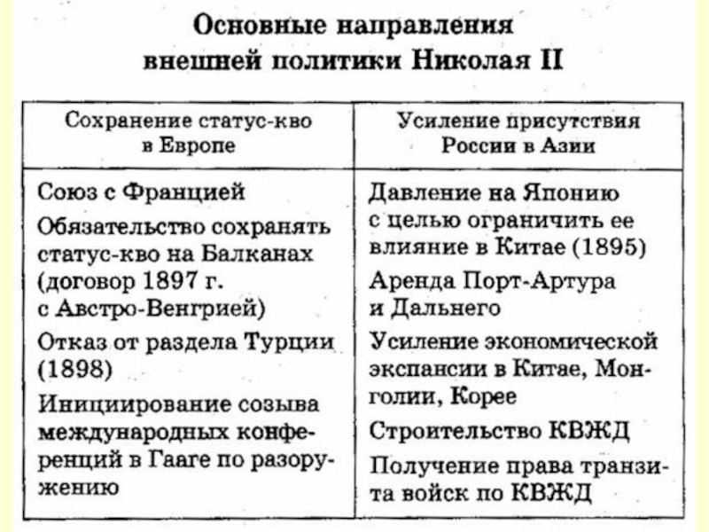 Реферат: Русско-японские отношения 1906-1911гг.