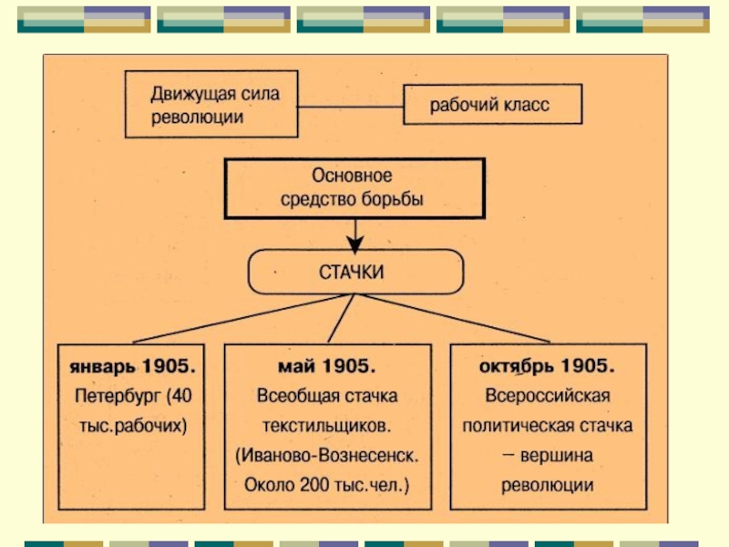 Различия русско японской и первой мировой