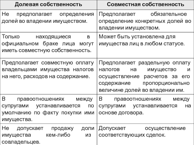 Общая совместная и общая долевая разница