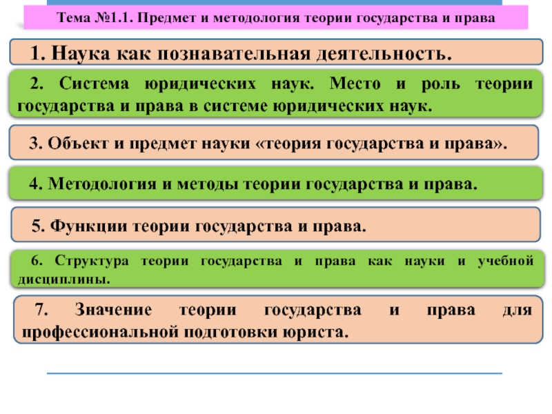 Предмет методология теории государства