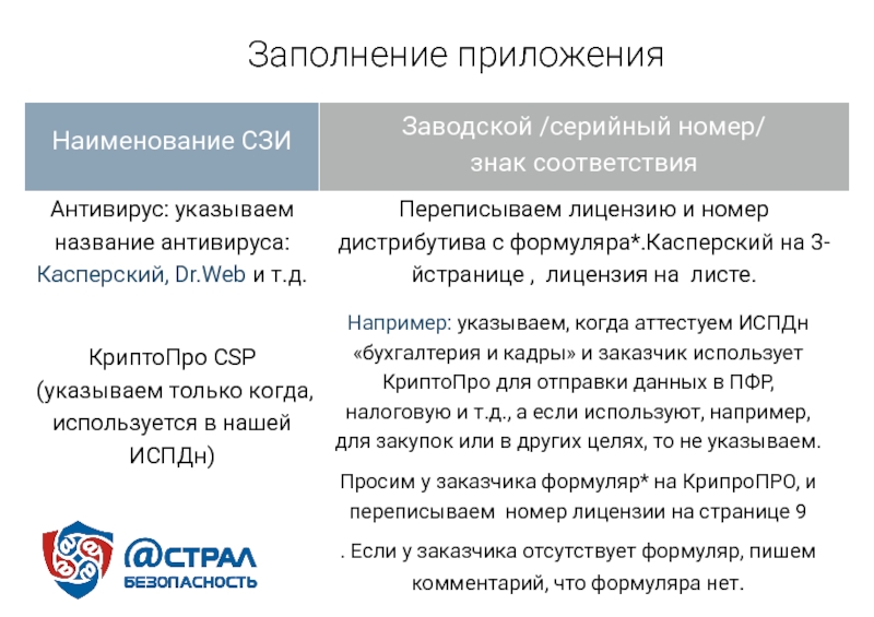 Правила интегрированная