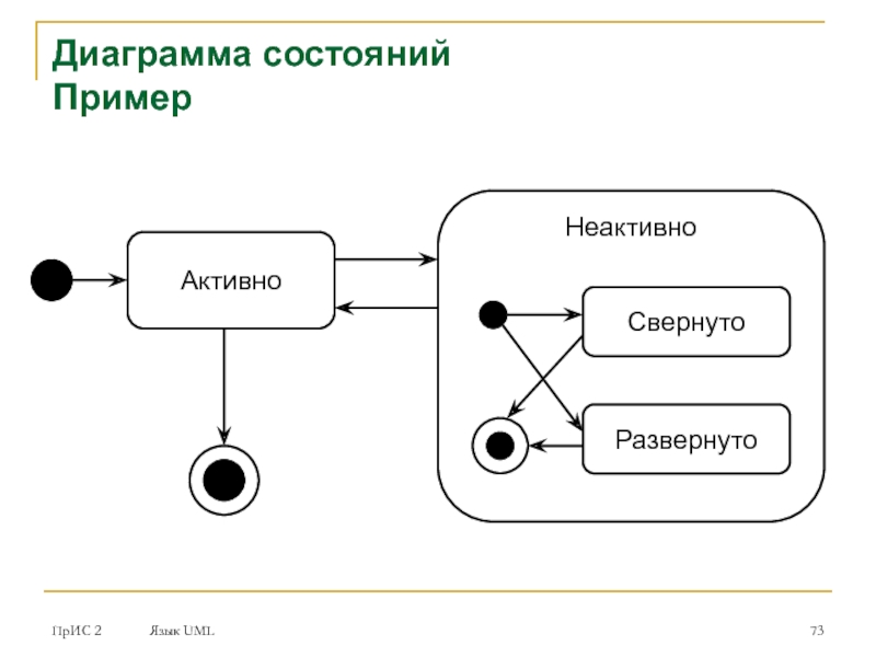 Диаграмма состояний uml