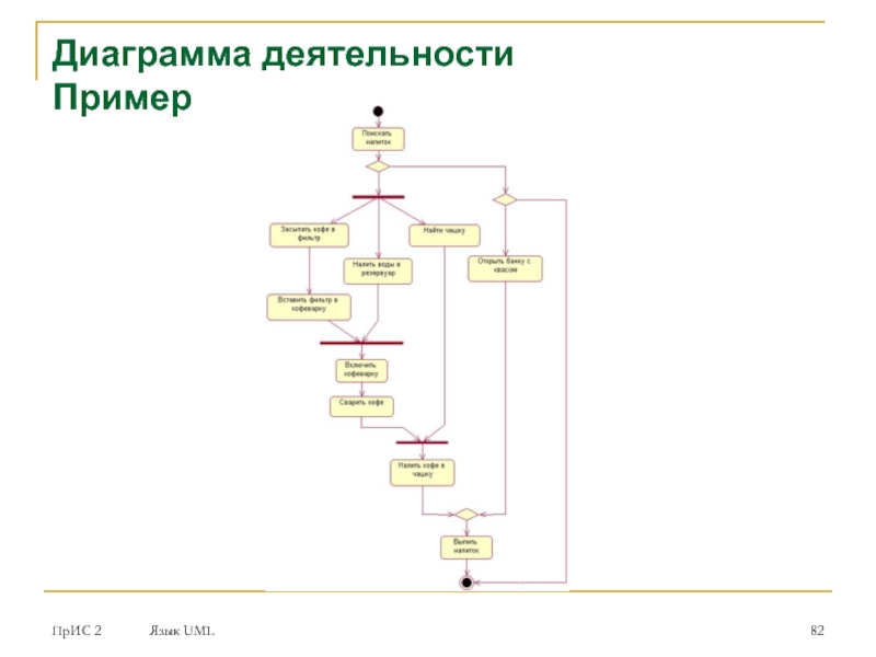 Диаграмма деятельности библиотека