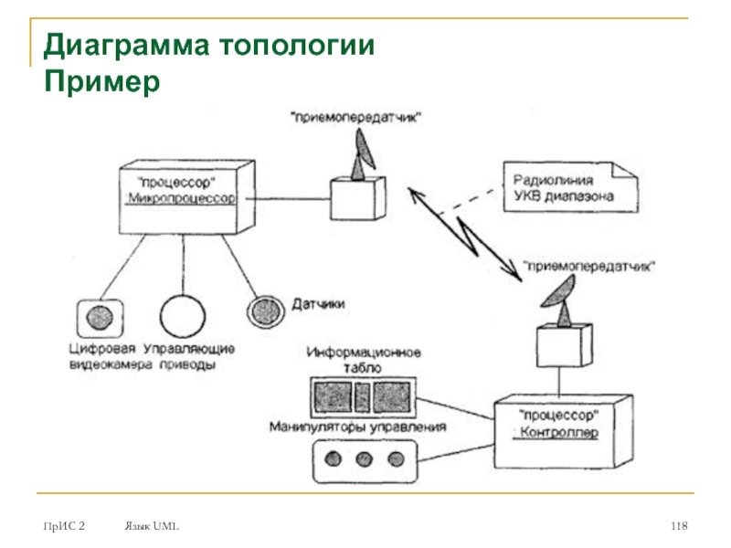 Диаграмма развертывания uml описание