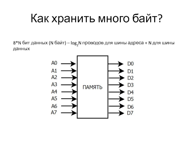 Бит данных