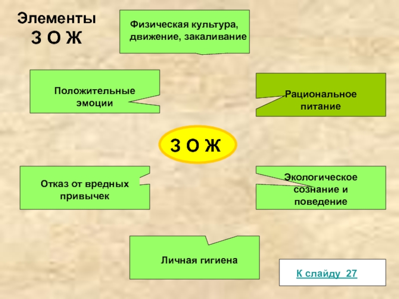 З элементы