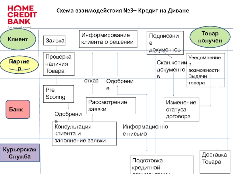 Приложение агентская схема