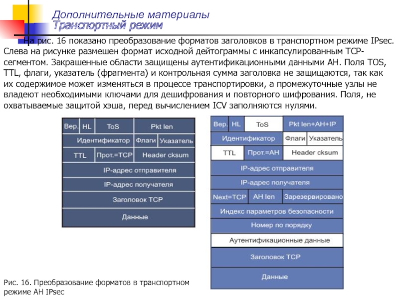 Транспортный режим. IPSEC транспортный режим. Заголовки IPSEC транспортный режим. Форматов исходных данных. Протоколы защищенного канала.