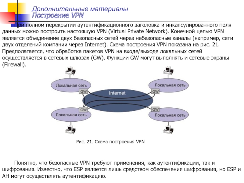 Сеть конечный. Варианты построения VPN. Концепция построения VPN. Цели VPN. Протоколы защищенного канала.