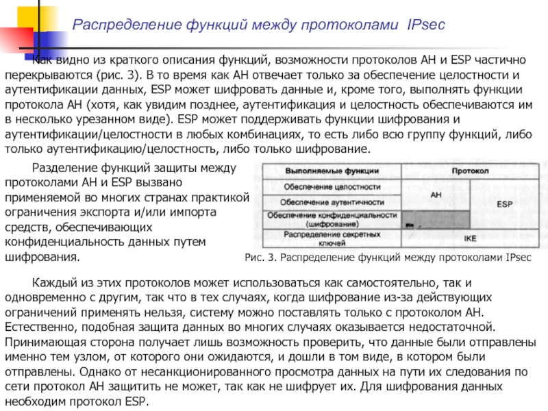 Возможности протоколов. Распределение функций между протоколами IPSEC. Функции протокола IPSEC. Защищенный протокол. Уровни протоколов защищенного канала.