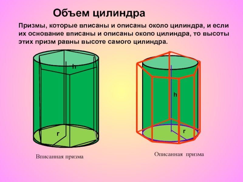 Высота цилиндра вписанного в призму. Призма описанная около цилиндра. Вписанная и описанная Призма. Вписанная и описанная Призма в цилиндр. Объем цилиндра через призму.