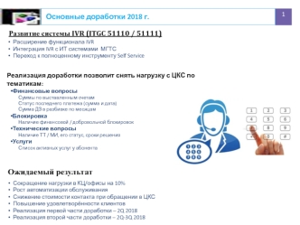 Основные доработки 2018 г. Развитие системы IVR (ITGC 51110 / 51111)