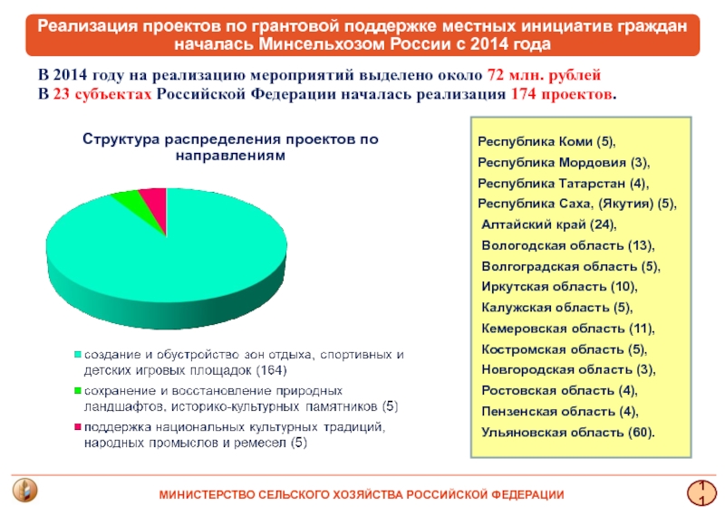 Начата реализация. Грантовая поддержка местных инициатив граждан. Местные инициативы граждан проживающих в сельской местности. Проекты местных инициатив граждан в сельской местности. Реализация проекта инициатива граждан.