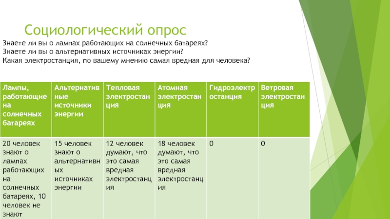 Источники энергии таблица. Опрос по альтернативным источникам энергии. Опрос о альтернативных источниках. Социальный опросы на вопрос о альтернативные источники энергии. Матрица опасных источников энергии.