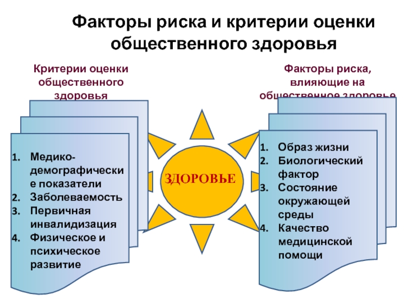 Факторы способствующие укреплению здоровья обж проект