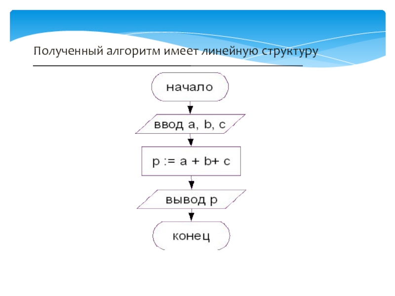 Определить структуру алгоритма