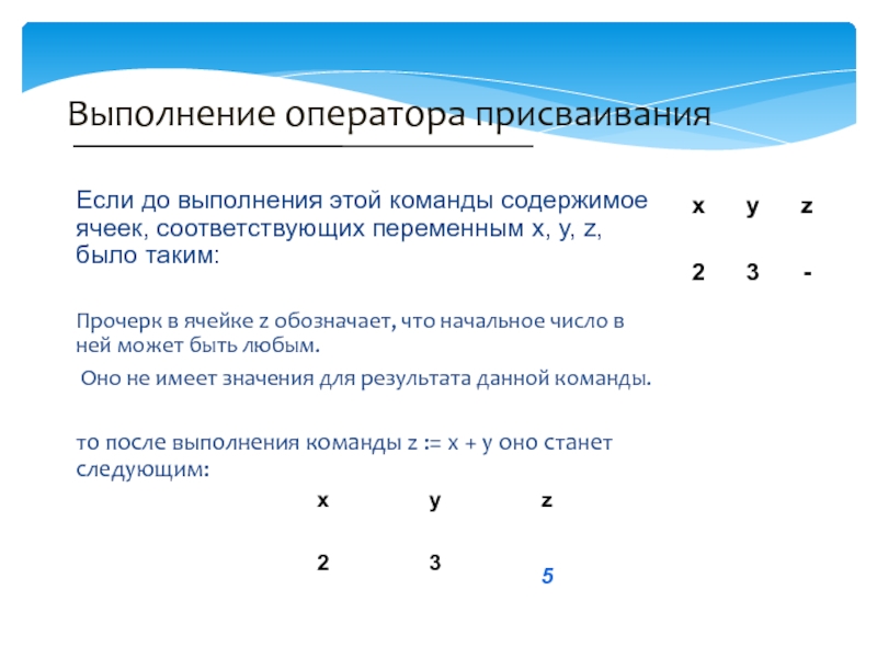 Для изменения содержимого ячеек используются команды. Команды для изменения содержимого ячеек. Начальное число. Содержимым ячейки может быть.