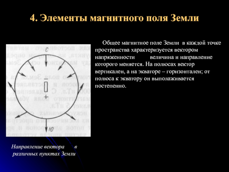 Компоненты вектора напряженности магнитного поля. Как определяется направление напряженности магнитного поля земли?. Yfghfdktybtвектор напряженности магнитного поля.