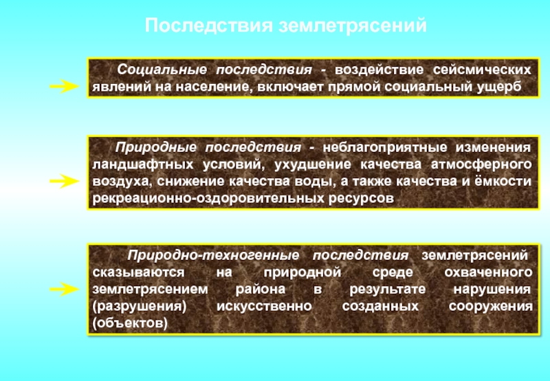 Естественные последствия. Социальные последствия землетрясений. Прямой социальный ущерб. Сейсмические явления. Влияние сейсмического воздействия на природу.