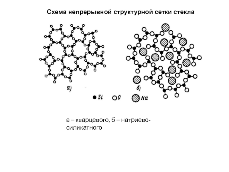 Неметаллические материалы схема