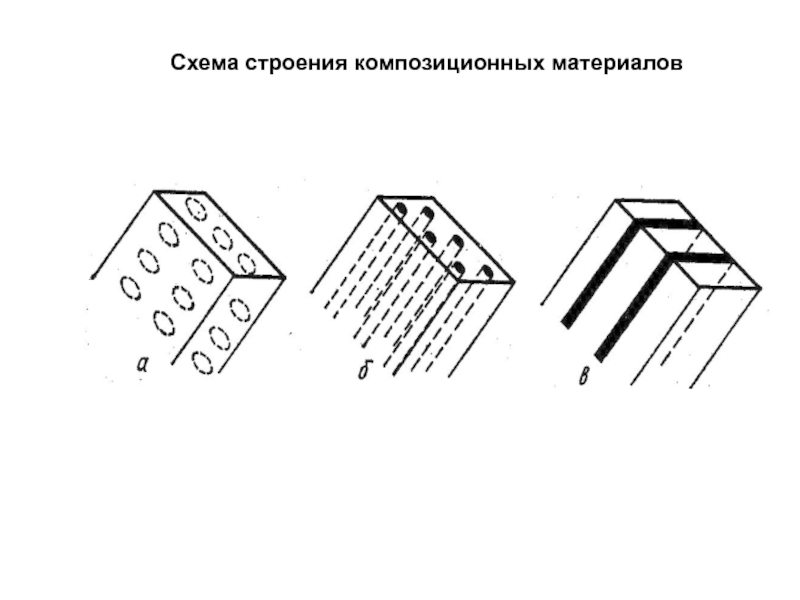 Неметаллические материалы схема