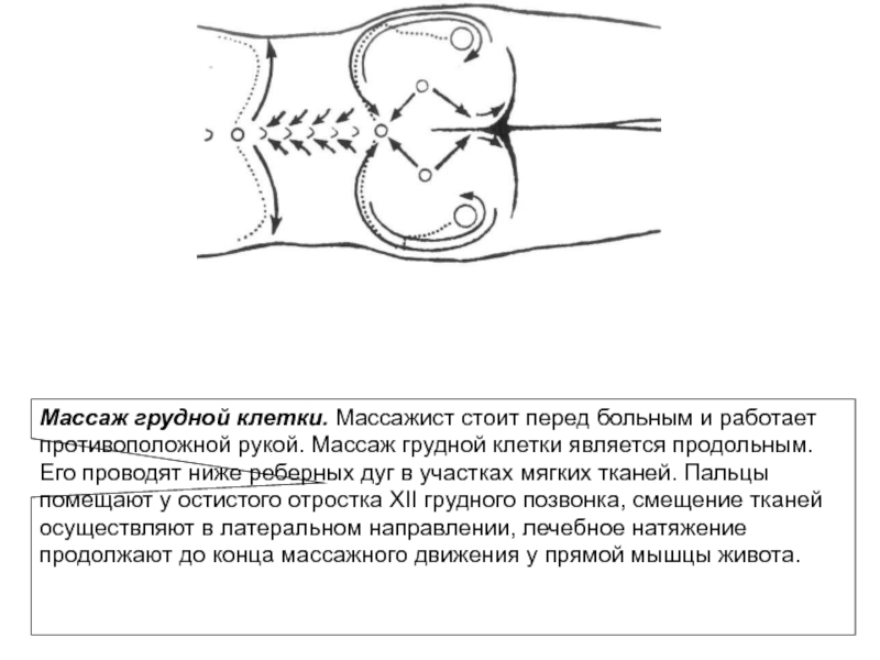 Массаж клетками. Направление движений при массаже грудной клетки. . Последовательность массажа грудной клетки.. Массаж 36 движений схема. Протокол массажа грудной клетки.
