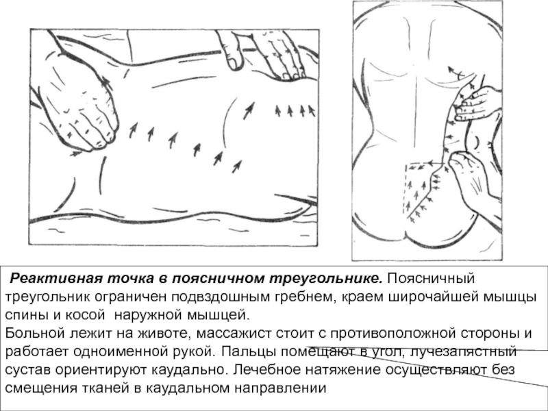 Как расслабить подвздошную мышцу. Самомассаж подвздошно поясничной мышцы. Поясничная мышца триггерные точки. Мануально мышечное тестирование пояснично подвздошная мышца. Подвздошно-поясничная мышца триггерные зоны.