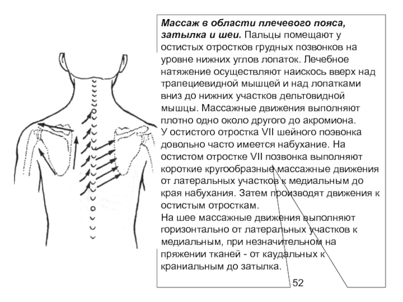 Схема массажа шеи