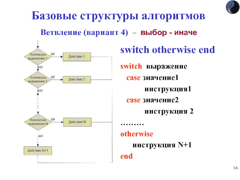 Презентация структура алгоритмов