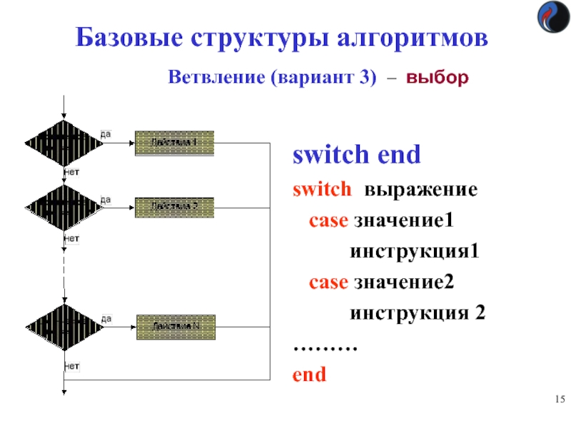 Алгоритмическая структурная схема аср состоит из звеньев