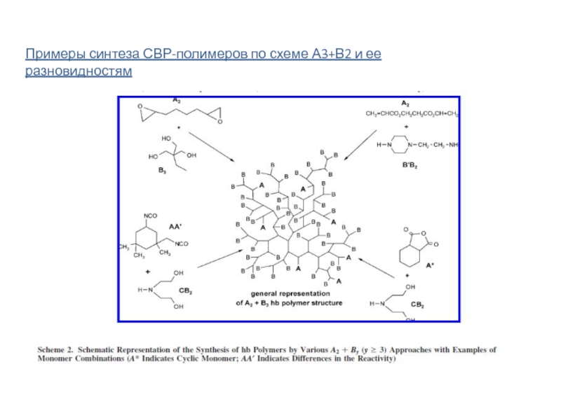 Примеры синтеза. Полимеры схема. Пример синтеза. Синтез полимеров. Примеры синтезирования.