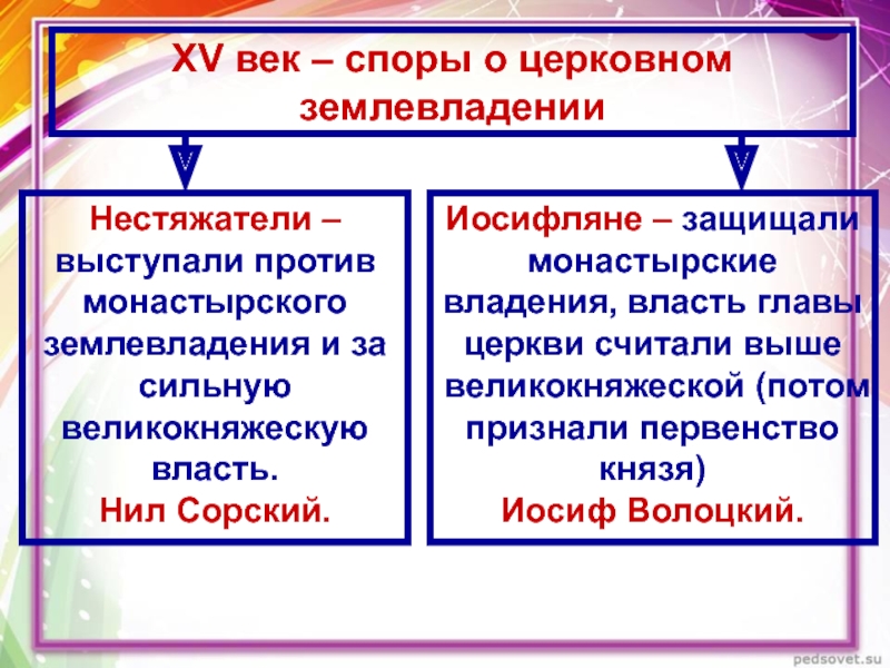 Победа иосифлян над нестяжателями